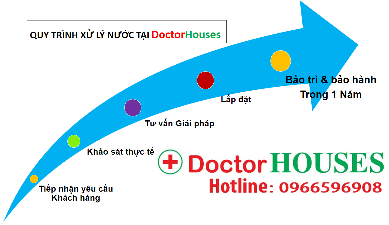 Quy trình xử lý nước tại DoctorHouses