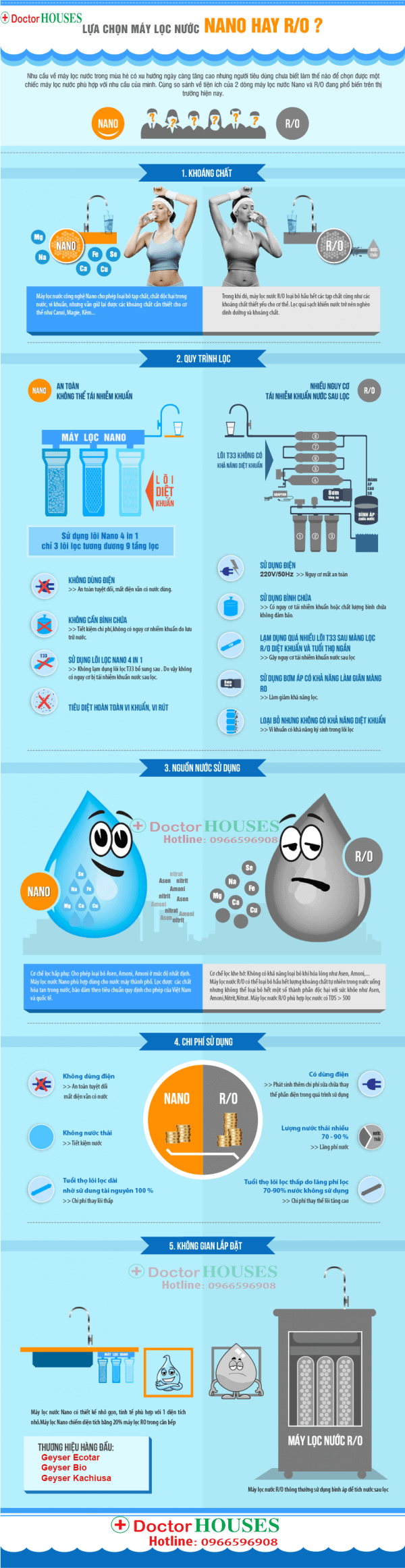 [Infographics] so sánh máy lọc nước Nano và Ro